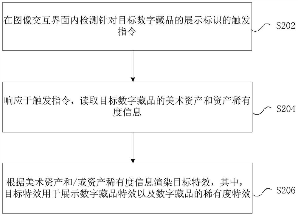 Digital asset rendering method and device, storage medium and electronic device