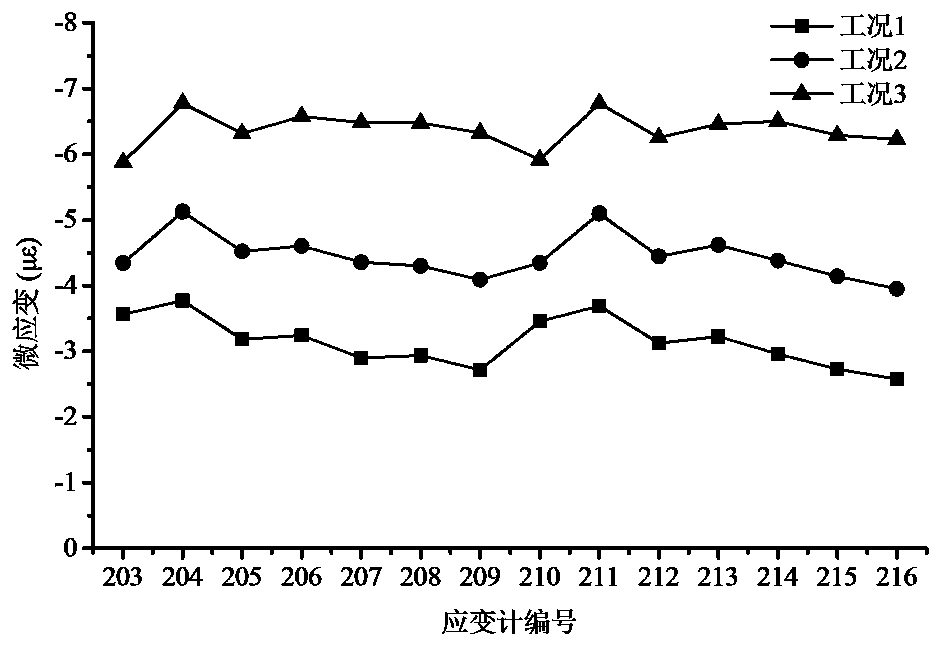 A Torque Monitoring Method in Bridge Cantilever Symmetry Construction