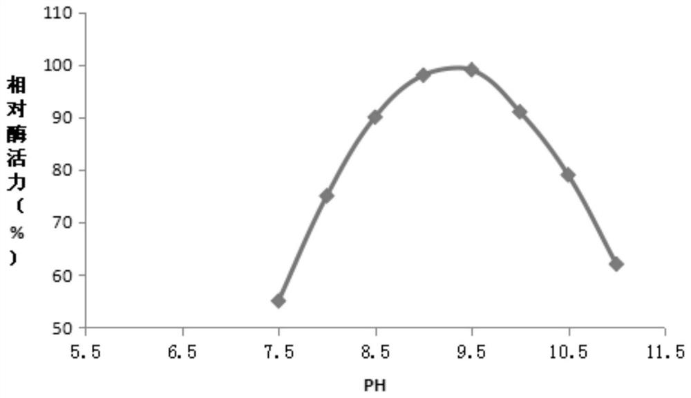 A kind of lipase and its production method and application