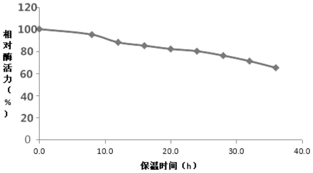 A kind of lipase and its production method and application