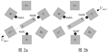 A Hall phase sequence identification method for DC brushless motor