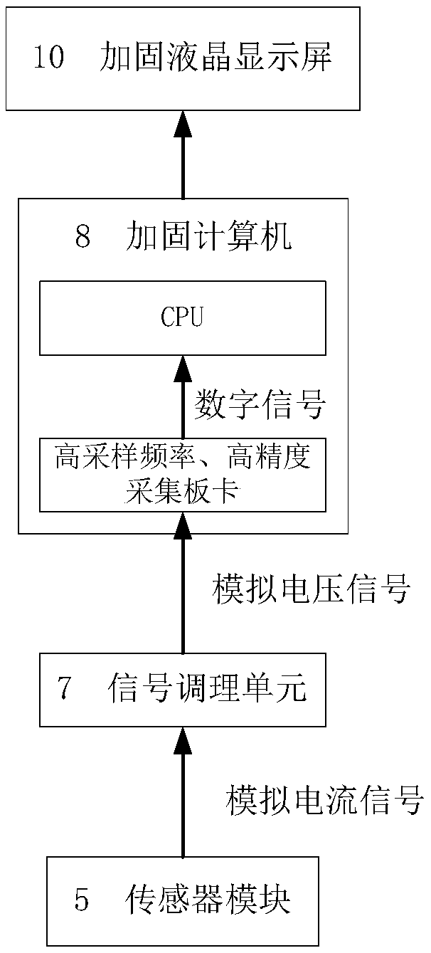 Water-cooled power monitoring device with transient monitoring capability