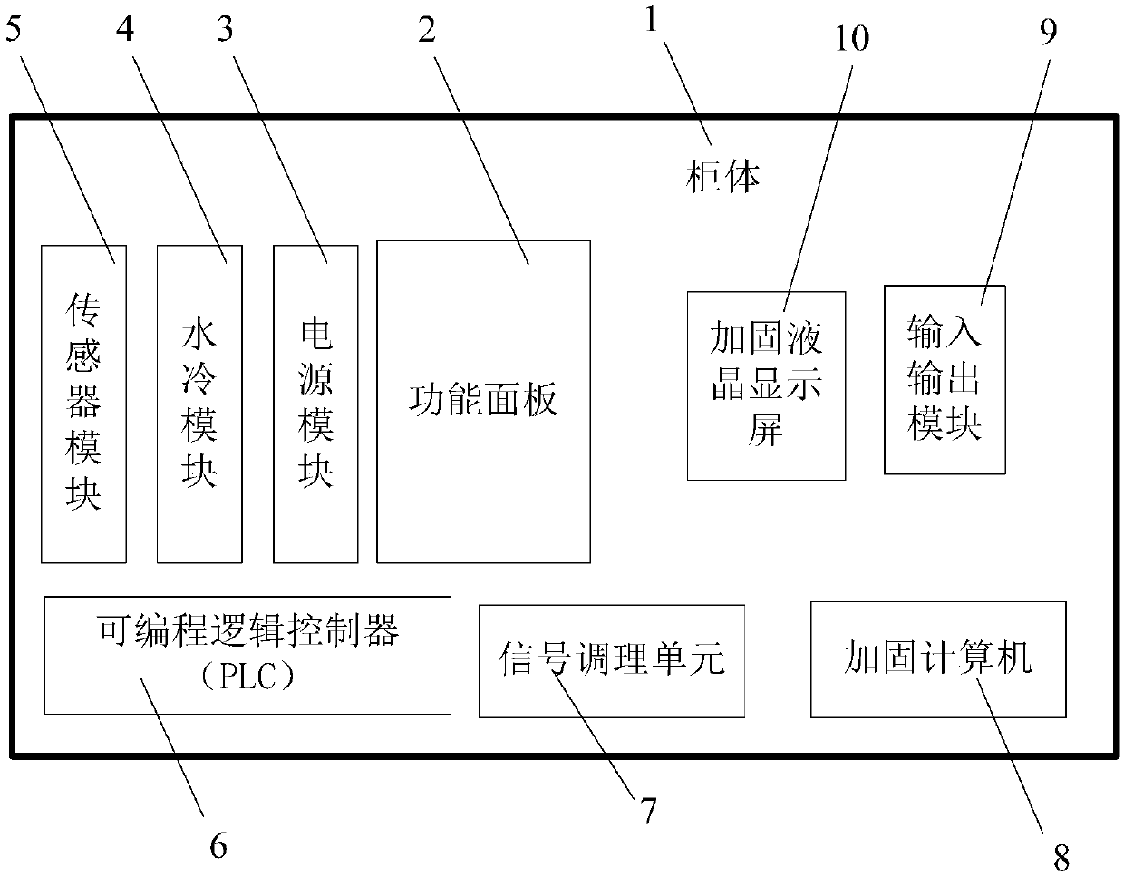 Water-cooled power monitoring device with transient monitoring capability