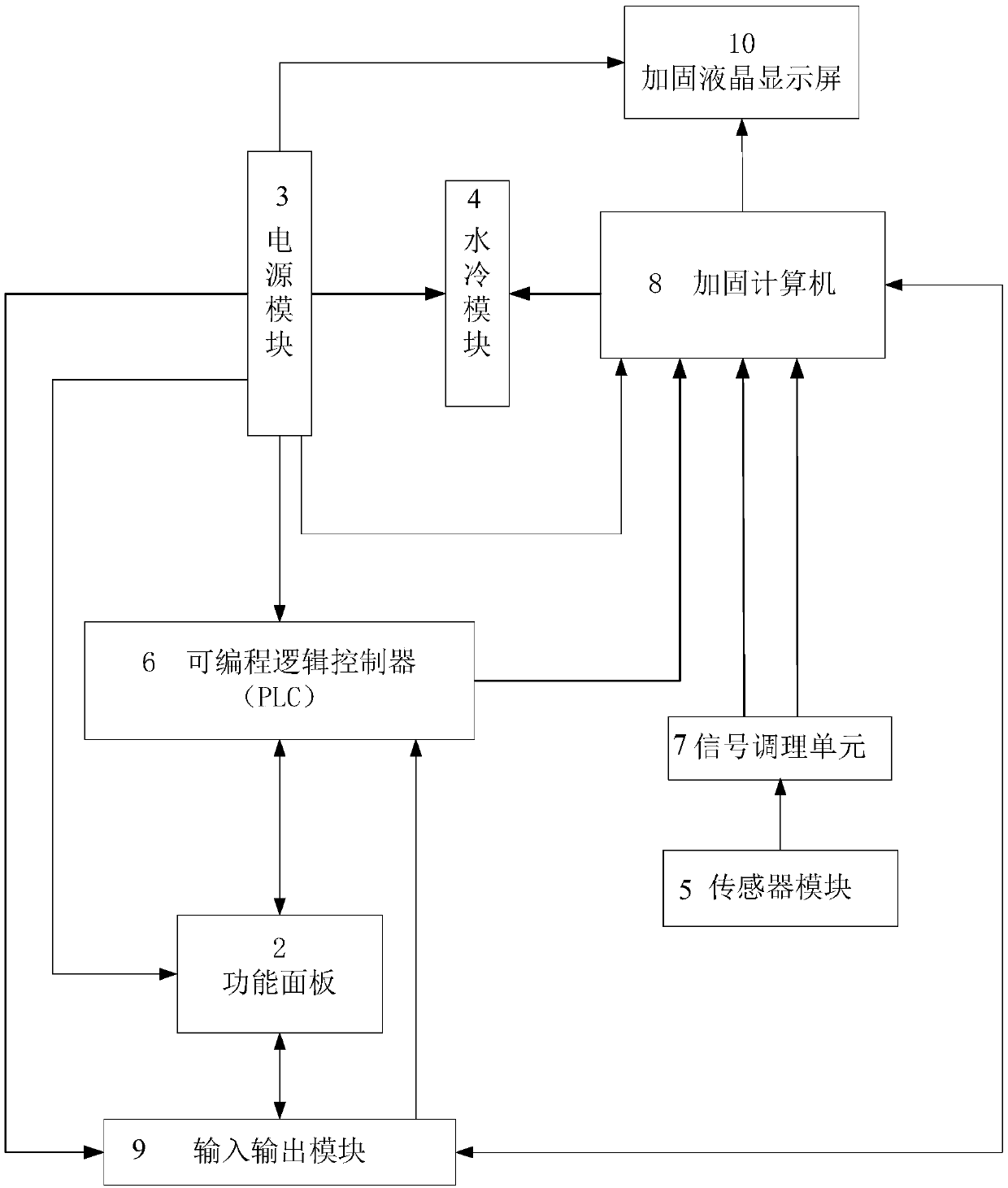 Water-cooled power monitoring device with transient monitoring capability