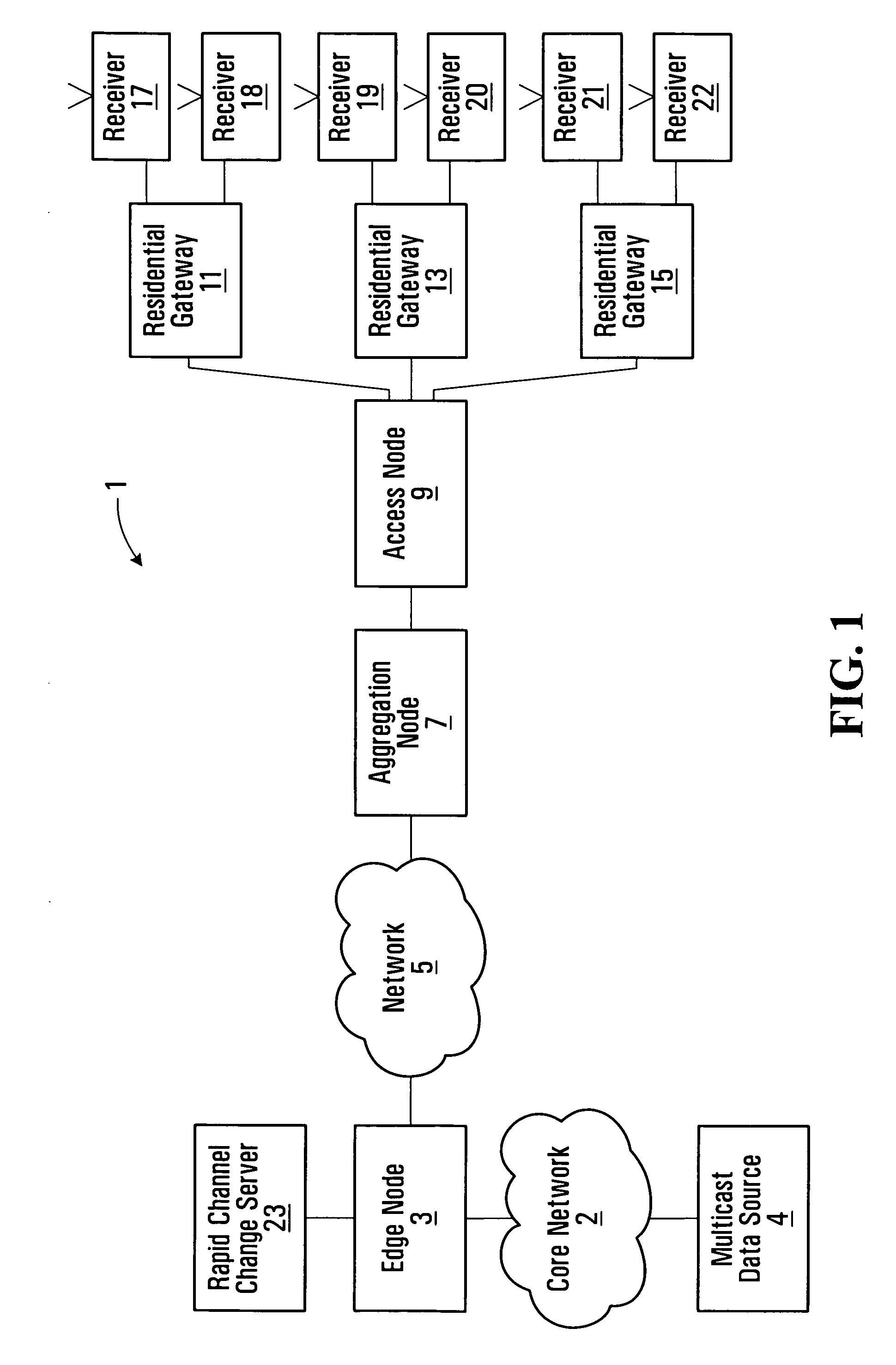 Apparatus for managing requests for data in a communication network
