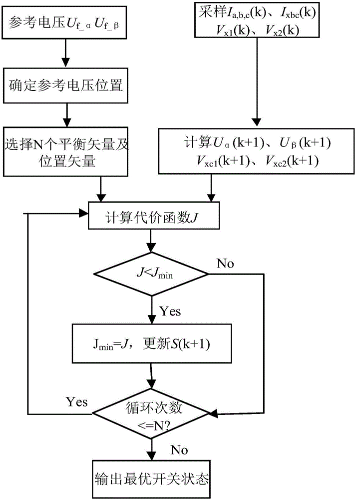 Three-level H-bridge five-level inverter direct-current side capacitor voltage balancing method