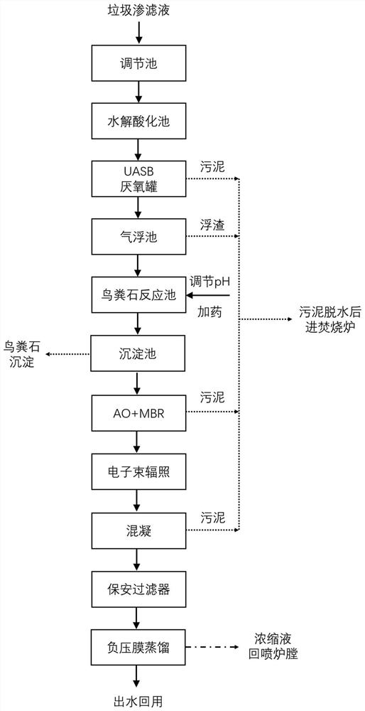 Zero-emission treatment system and method for leachate of waste incineration plant