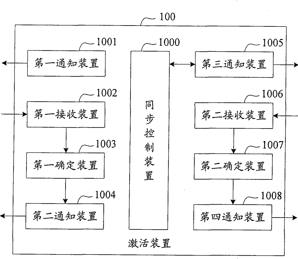 Access control method in wavelength division multiplexing passive optical network and device thereof