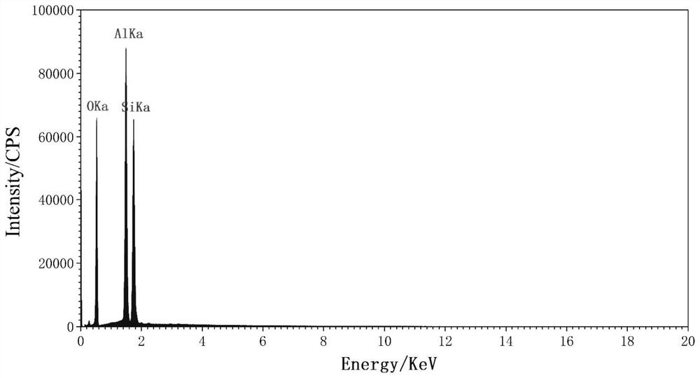 Quantitative analysis method for low-grade minerals containing light elements