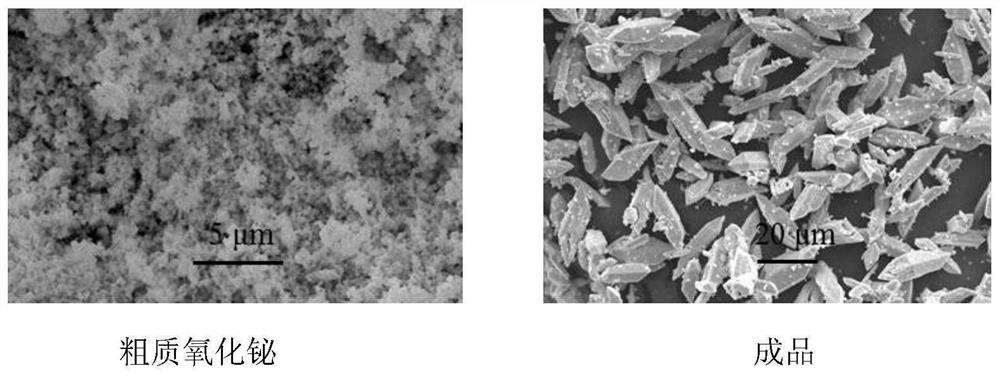 A method for removing trace amounts of antimony oxide in coarse bismuth oxide