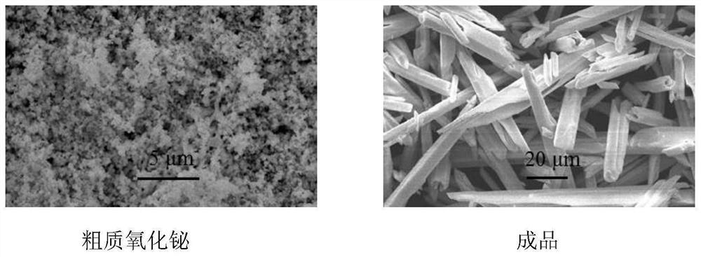 A method for removing trace amounts of antimony oxide in coarse bismuth oxide