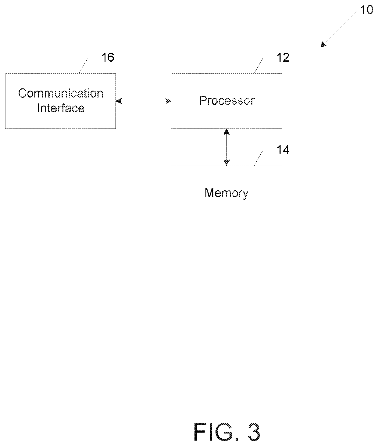 Method and apparatus for support of migration and co-existence of public land mobile network and user equipment capability identifications