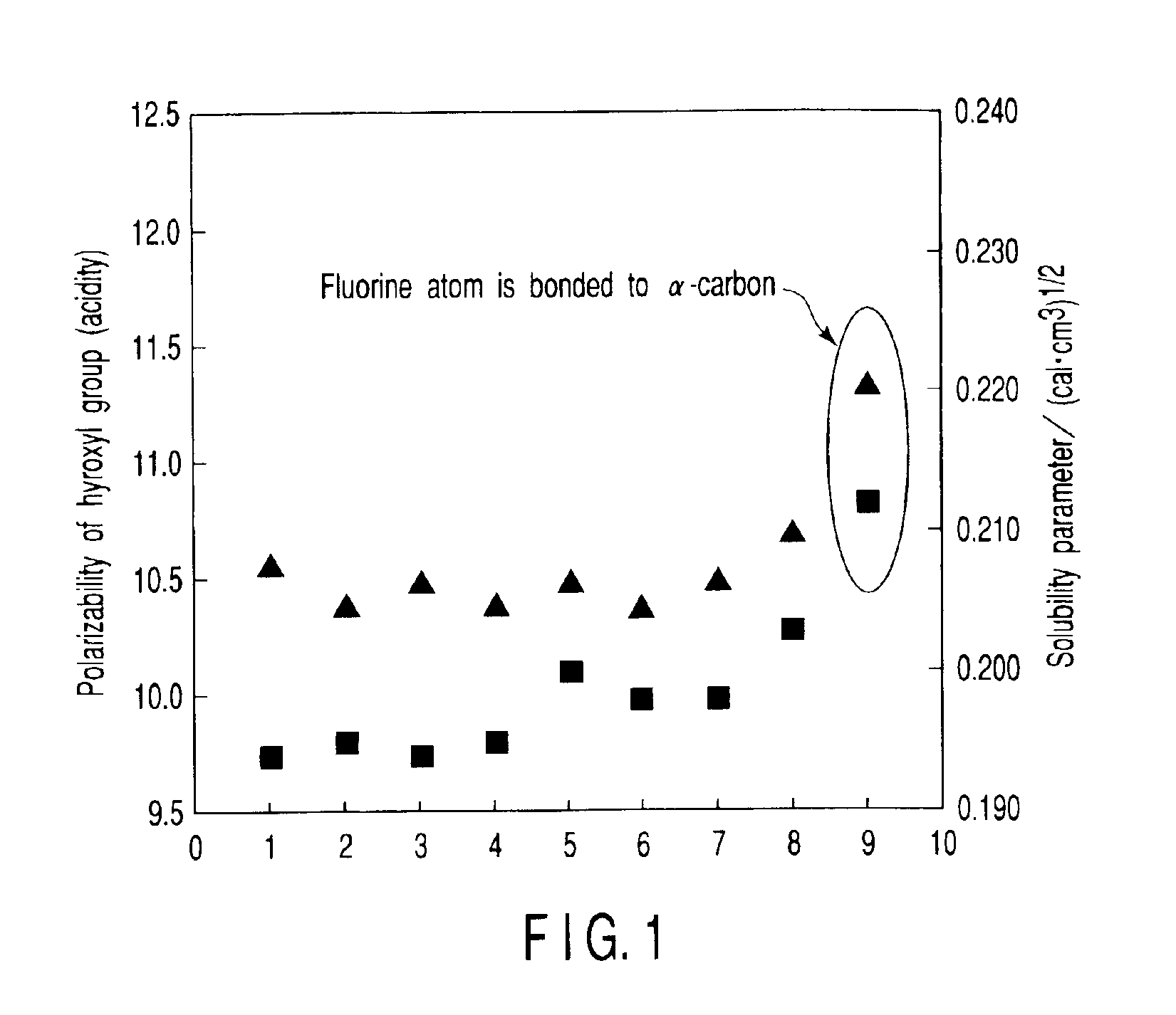 High molecular compound, monomer compounds and photosensitive composition for photoresist, pattern forming method utilizing photosensitive composition, and method of manufacturing electronic components