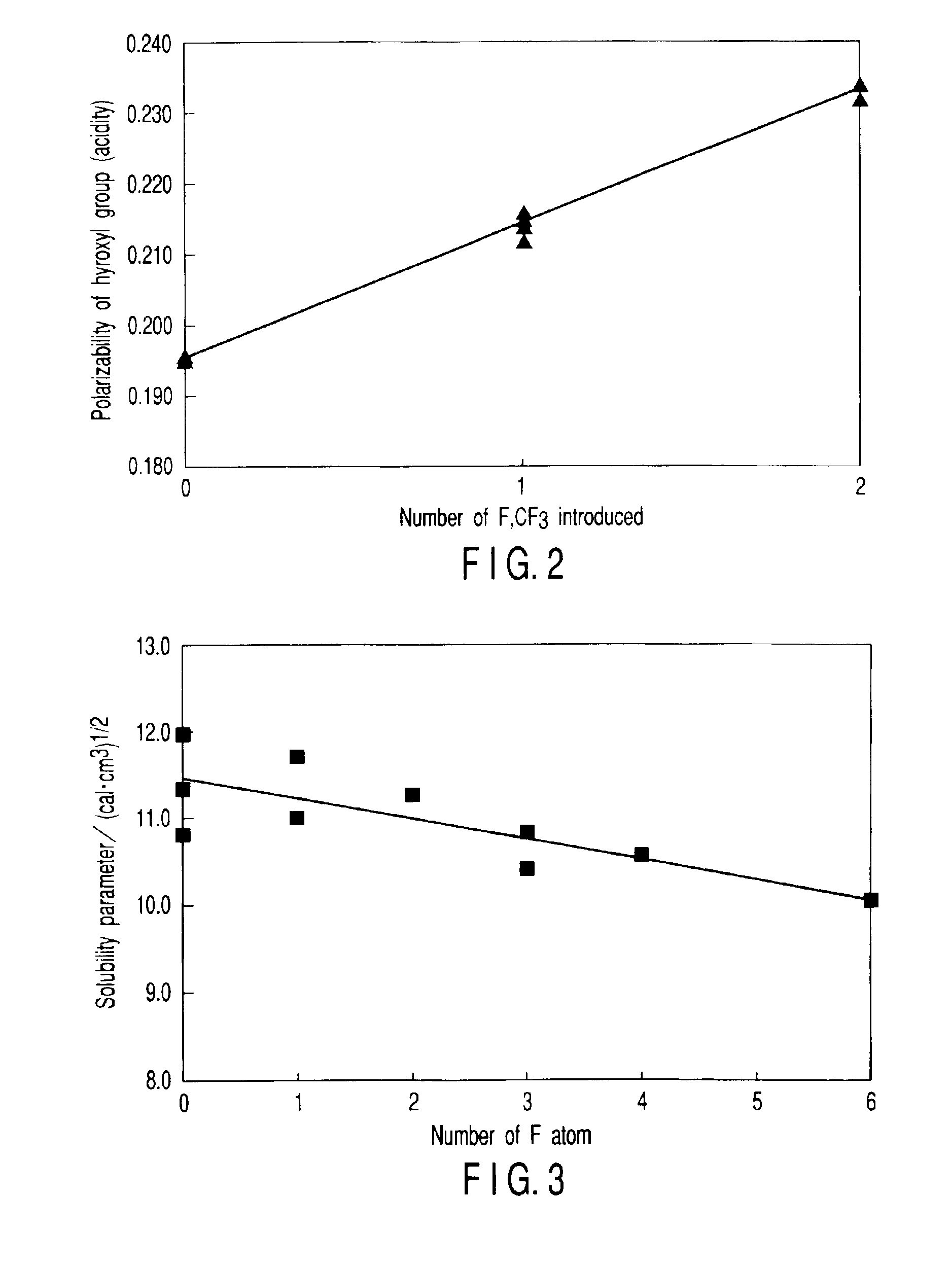 High molecular compound, monomer compounds and photosensitive composition for photoresist, pattern forming method utilizing photosensitive composition, and method of manufacturing electronic components