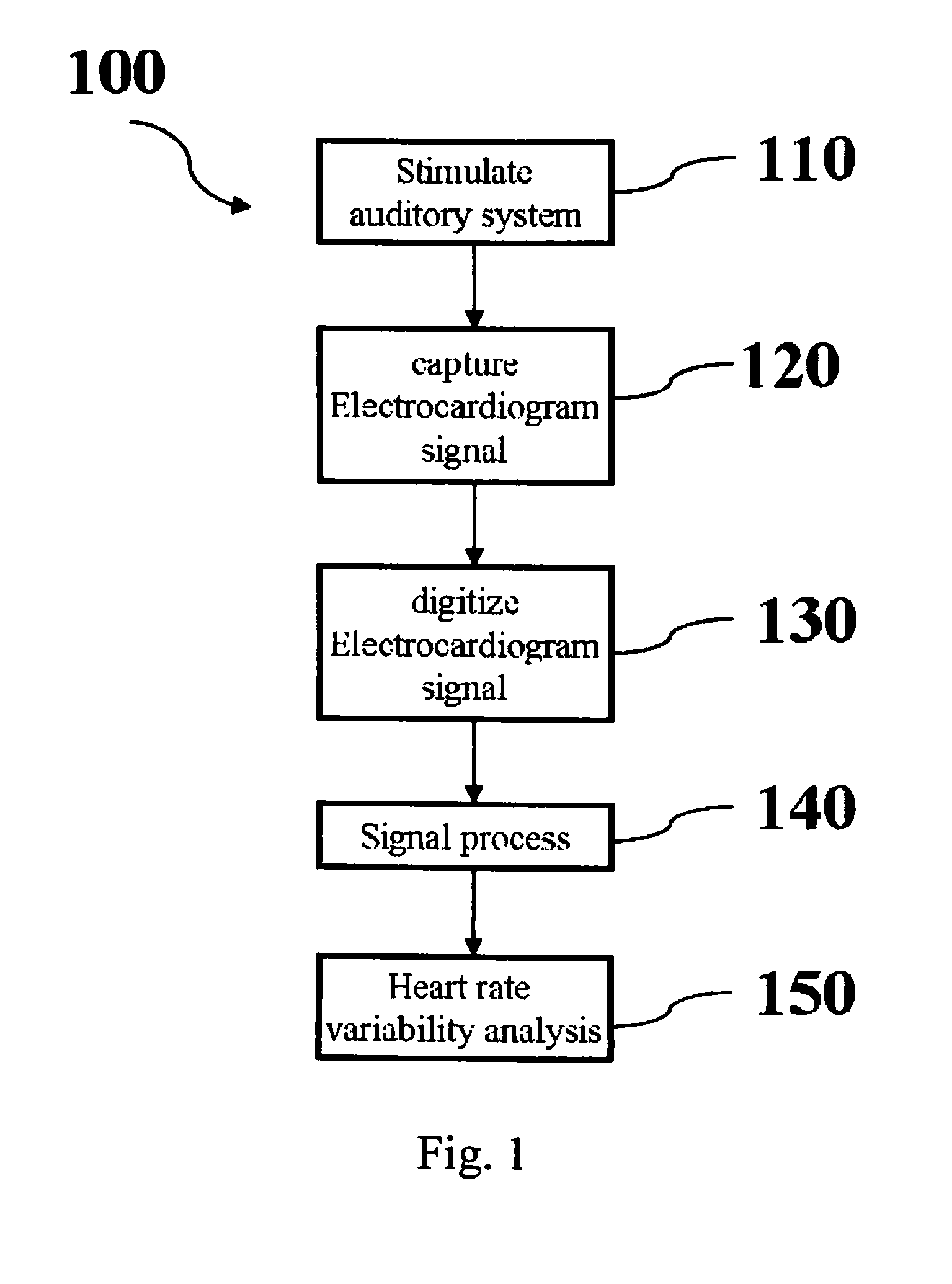 Method and system of auditory evoked heart rate variability analysis