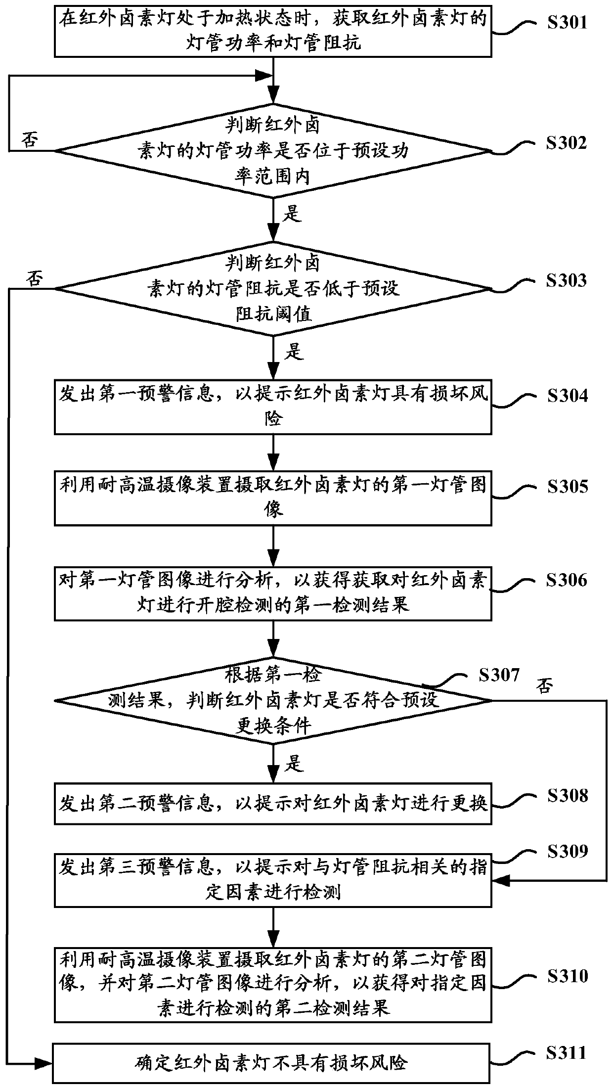 Detection method, device and equipment for halogen lamp