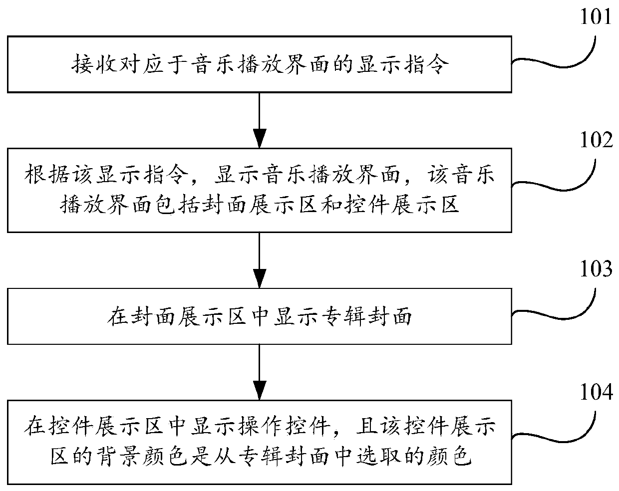 Interface display method and device and storage medium