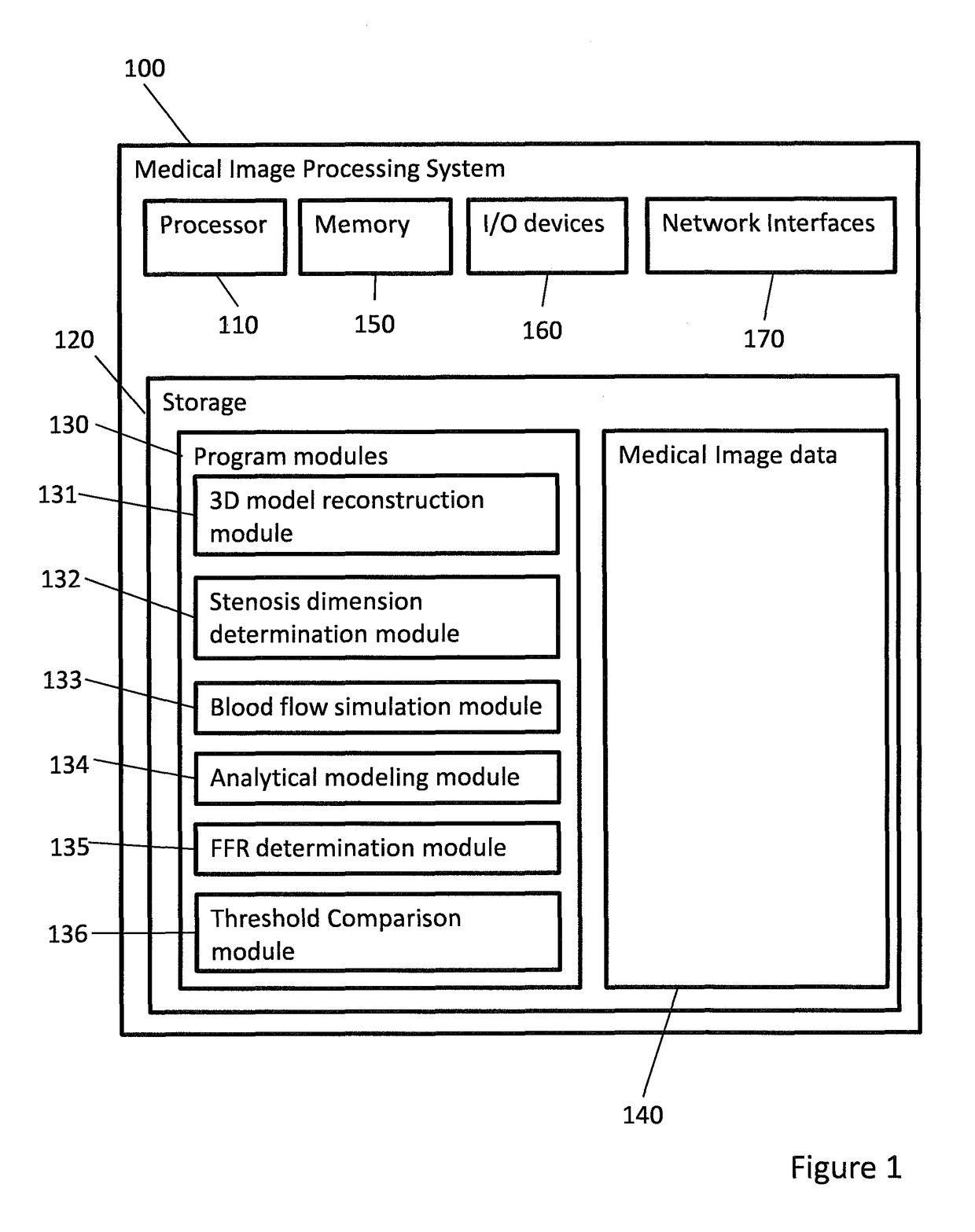 Medical image processing methods and systems