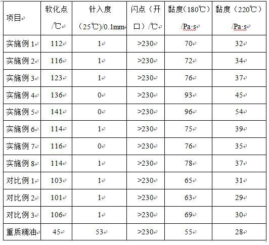 Heavy oil curing agent, preparation method thereof and modified heavy oil composition