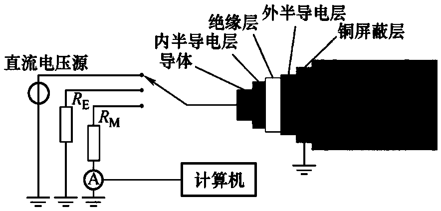 Non-destructive method for evaluating cable aging and operating cable status