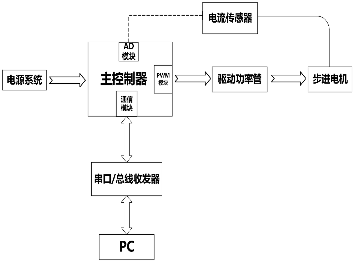 Nuclear power plant manipulator and radiation-resistant two-phase stepper motor driver