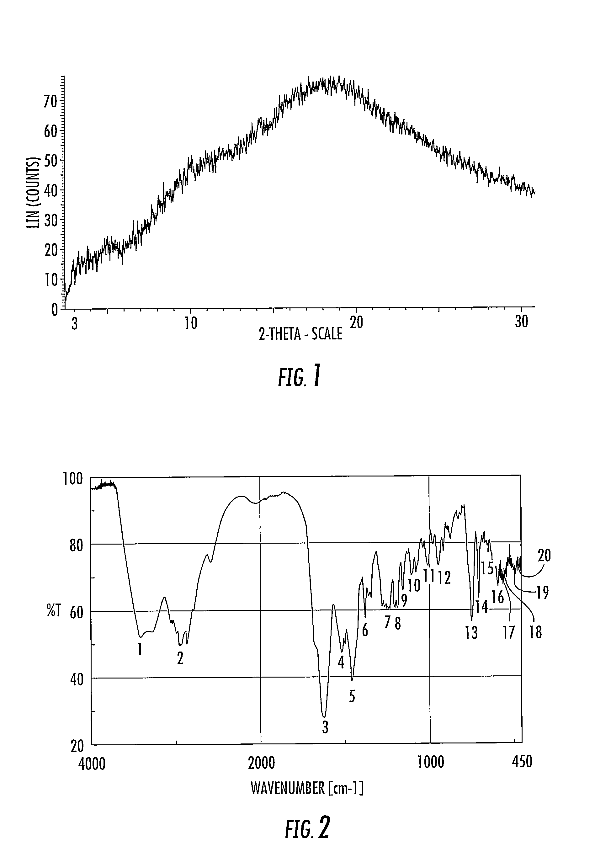 Methods of Producing Anamorelin Hydrochloride Having Controlled Chloride Content