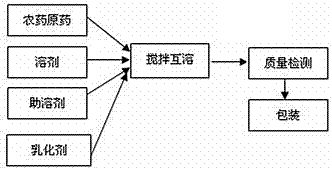 A kind of tripronil oil agent for controlling locusts and preparation method thereof