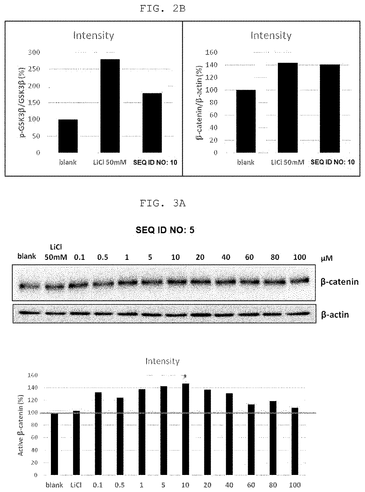 Peptide for reducing hair loss and promoting hair growth, and cosmetic composition and pharmaceutical composition comprising same