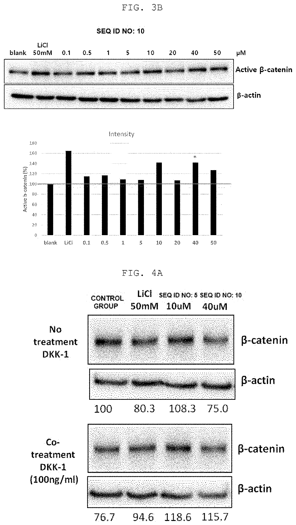 Peptide for reducing hair loss and promoting hair growth, and cosmetic composition and pharmaceutical composition comprising same