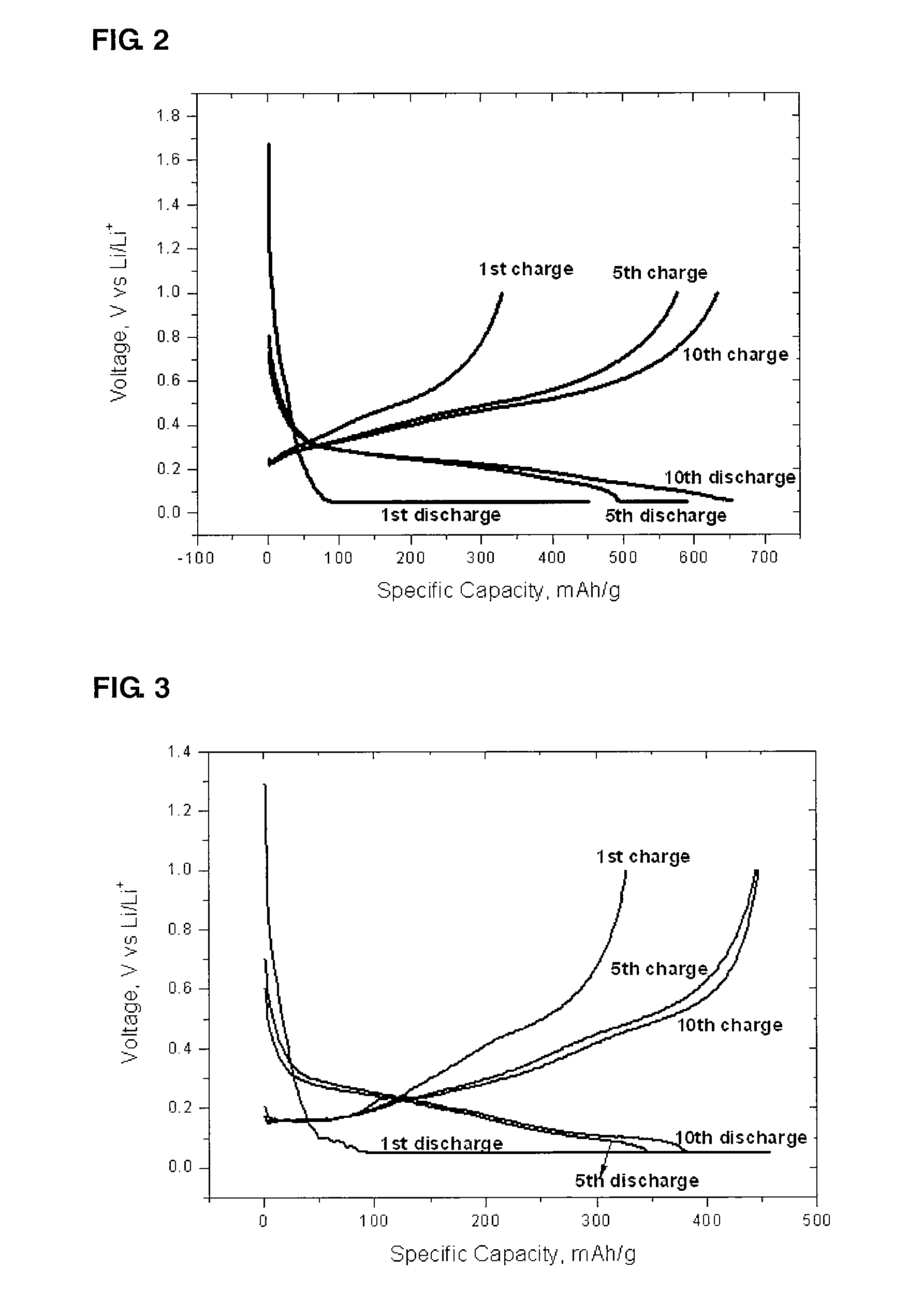 Carbon nanotube-coated silicon/metal composite particle, preparation method thereof, and anode for secondary battery and secondary battery using the same