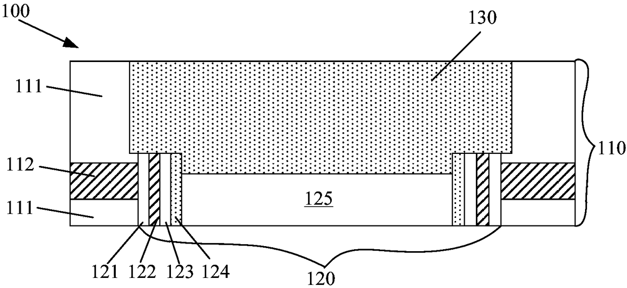 Semiconductor structure and formation method thereof