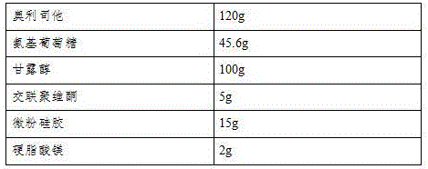 Pharmaceutical composition containing glucosamine and having weight reducing function