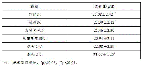 Pharmaceutical composition containing glucosamine and having weight reducing function