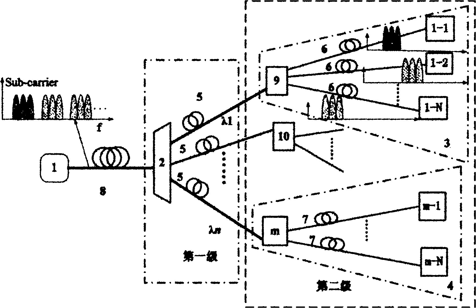 OFDMA (Orthogonal Frequency Division Multiplex Address)-based mixed passive optical network transmission system