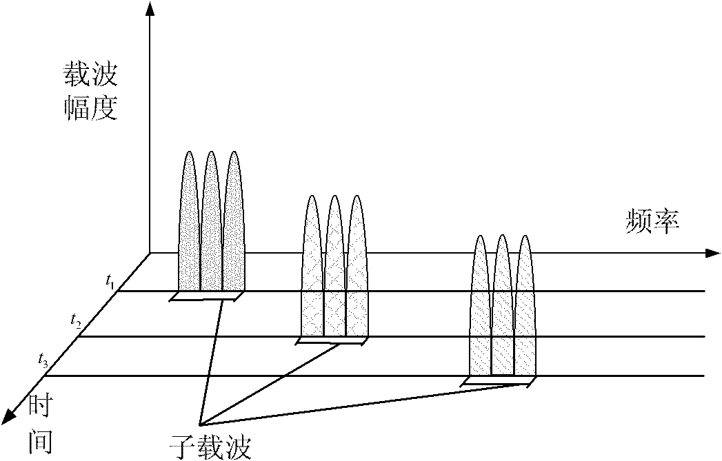 OFDMA (Orthogonal Frequency Division Multiplex Address)-based mixed passive optical network transmission system