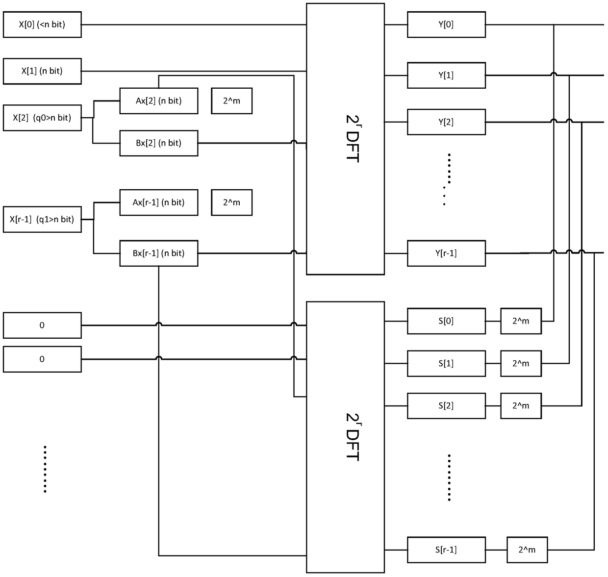 Method and circuit for realizing fast Fourier transform/fast Fourier inverse transform