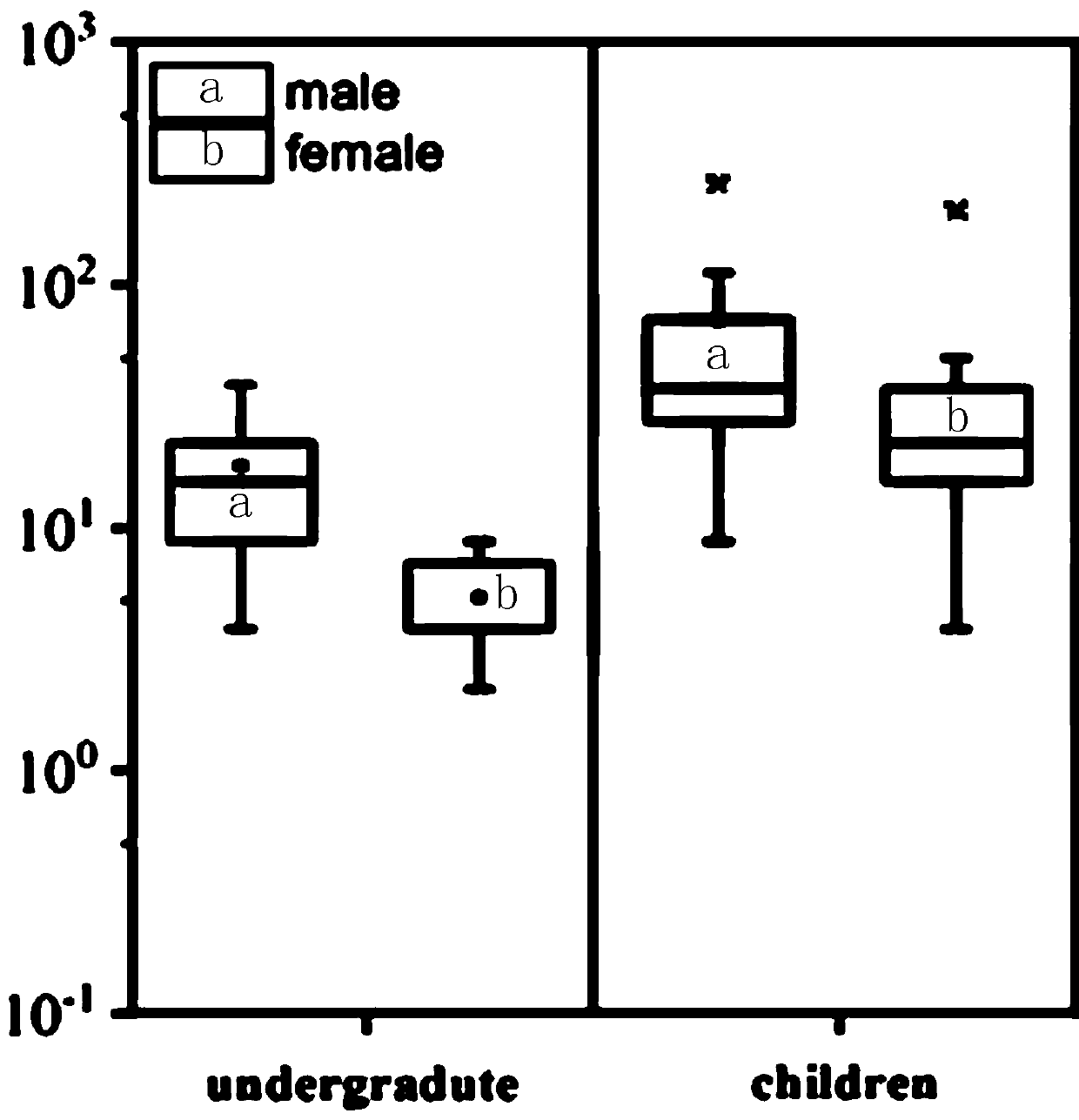 Method for evaluating quality of dust attached to hands of human body through standard curve