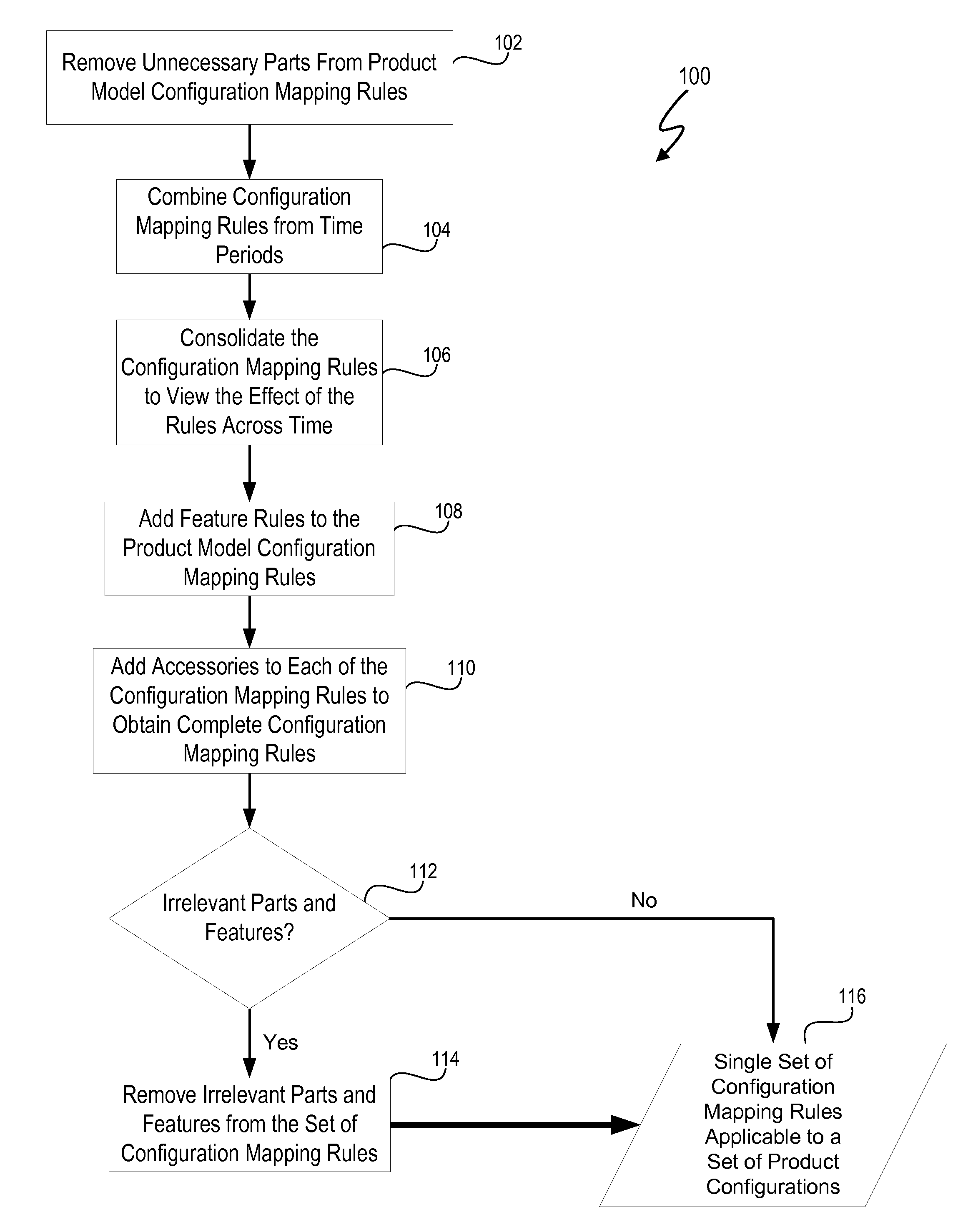 Configuration mapping using a multi-dimensional rule space and rule consolidation