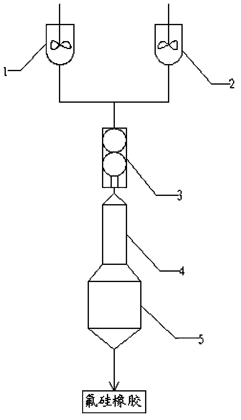 Fluorosilicone rubber continuous-polymerization method