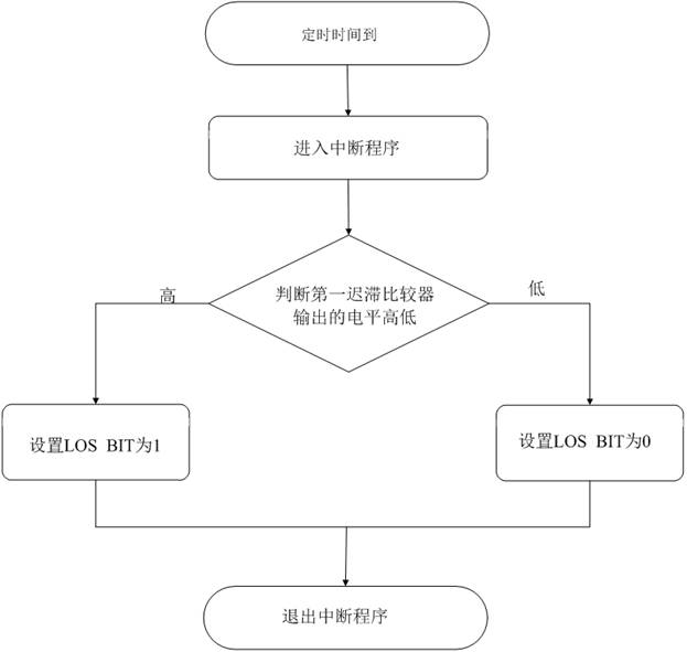 Optical module and communication device