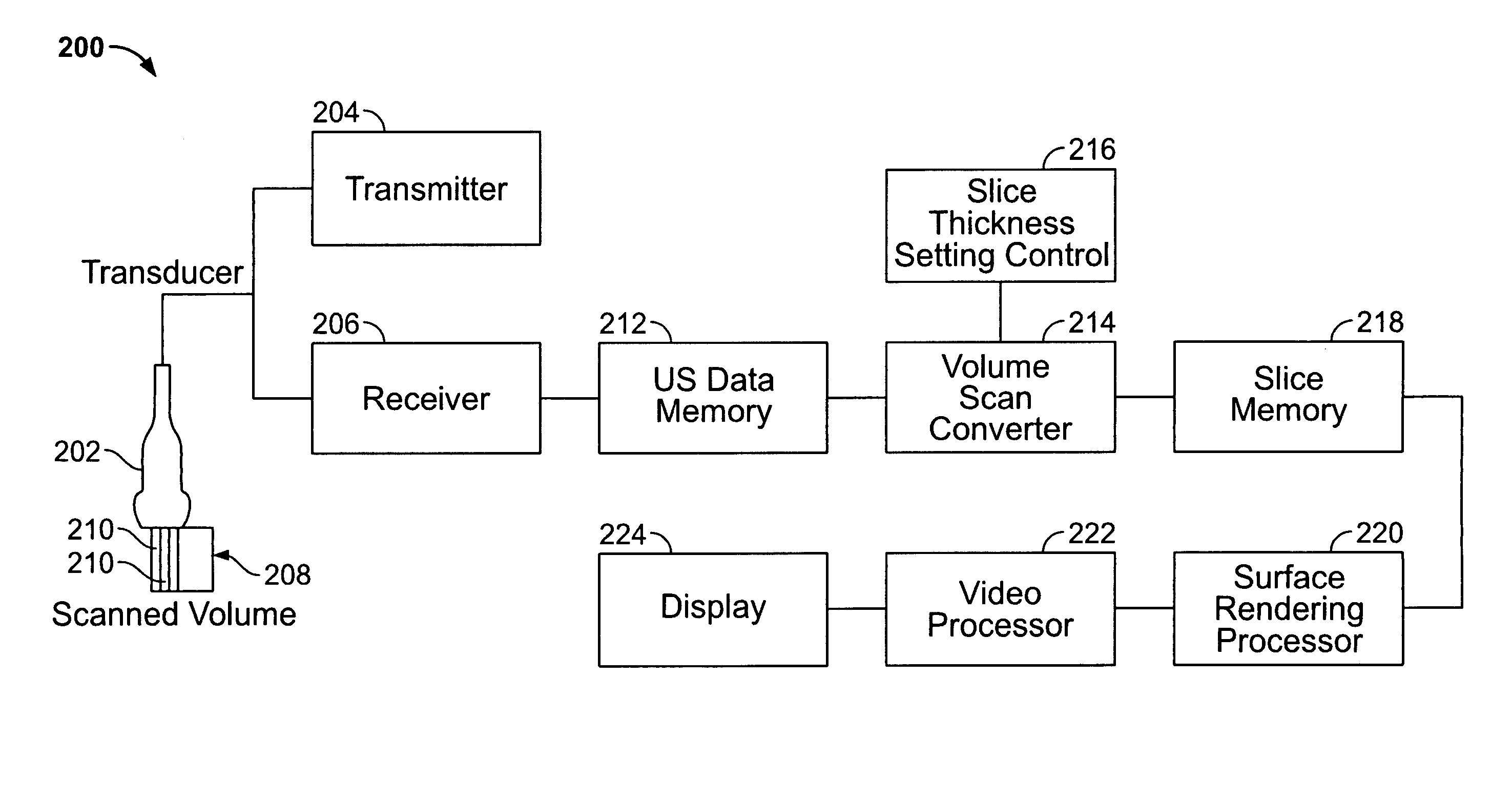 Methods and apparatus for visualization of quantitative data on a model