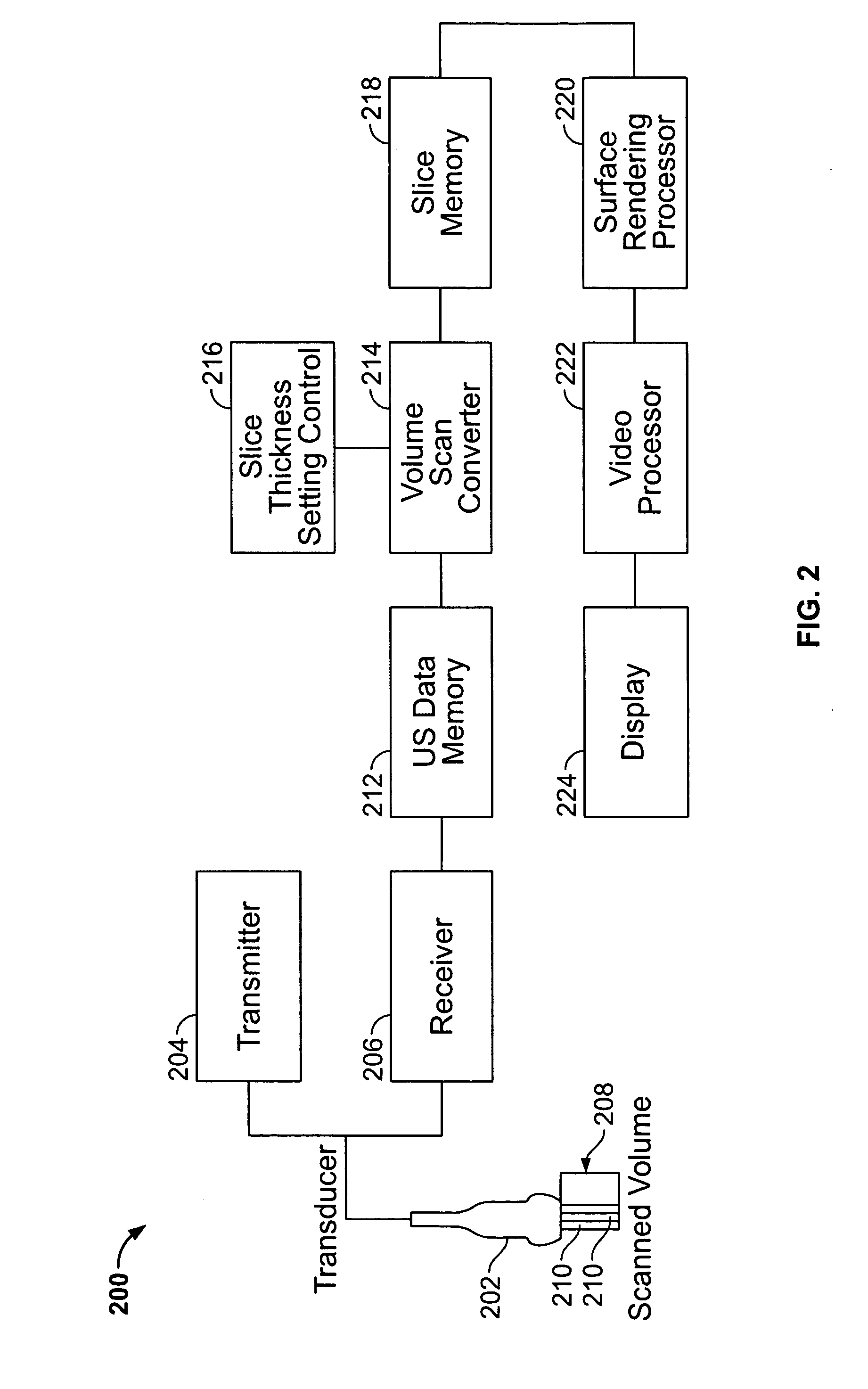 Methods and apparatus for visualization of quantitative data on a model