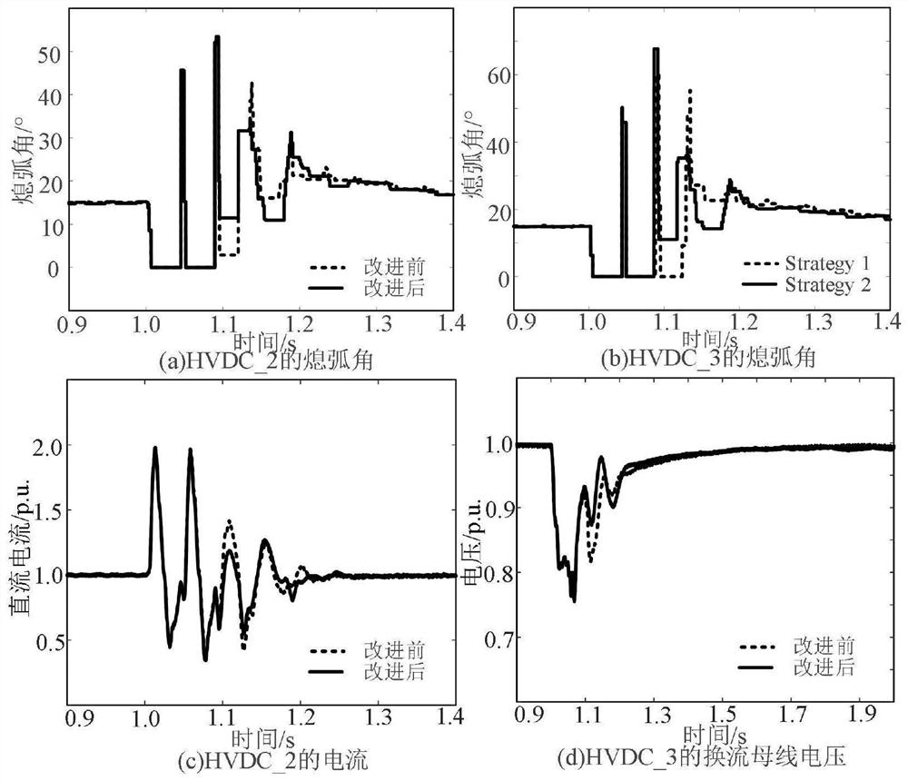 A Coordinated Control Method for Low-Voltage Current-Limiting Links in Multi-circuit DC Systems