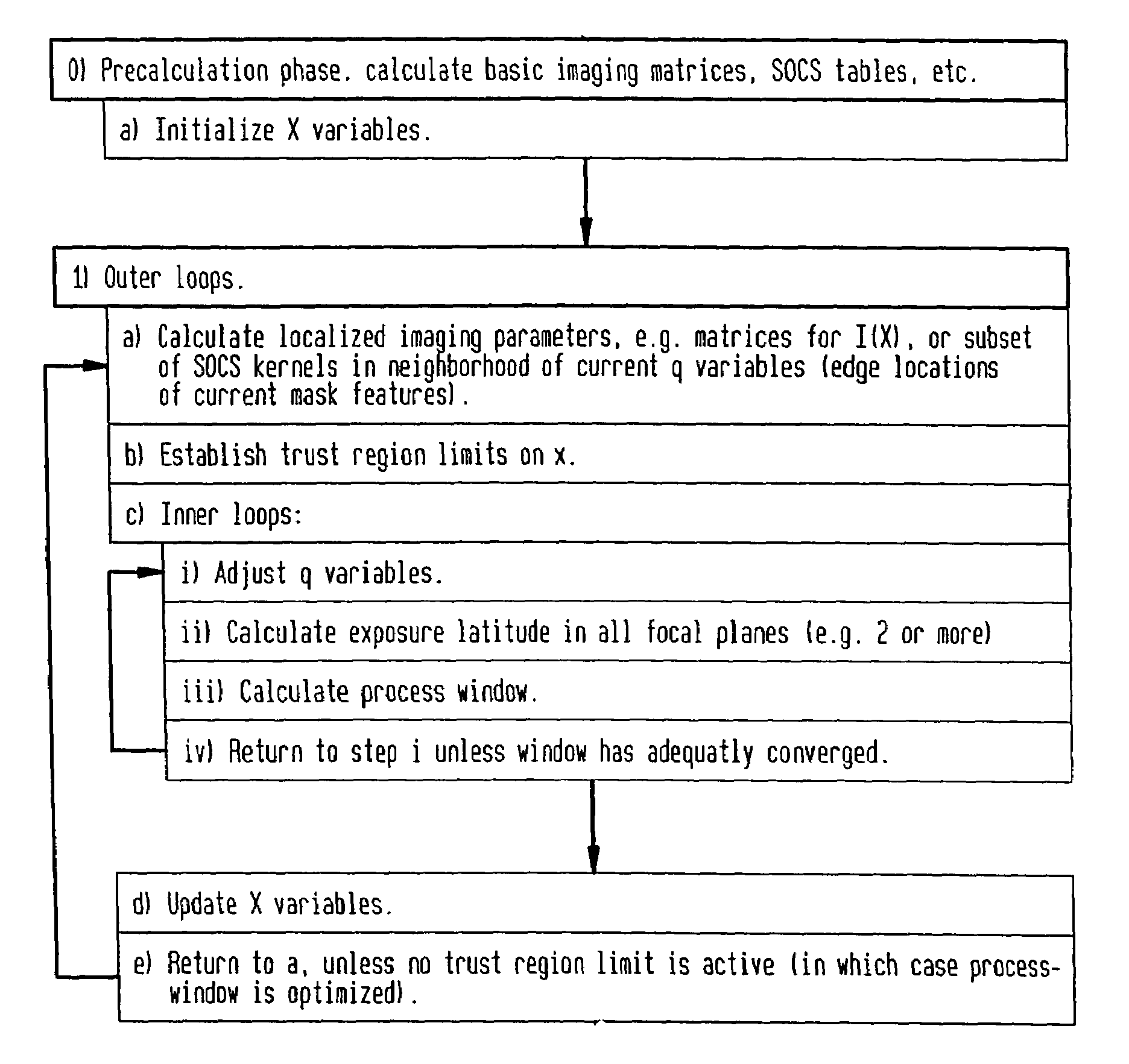 Lithographic process window optimization under complex constraints on edge placement