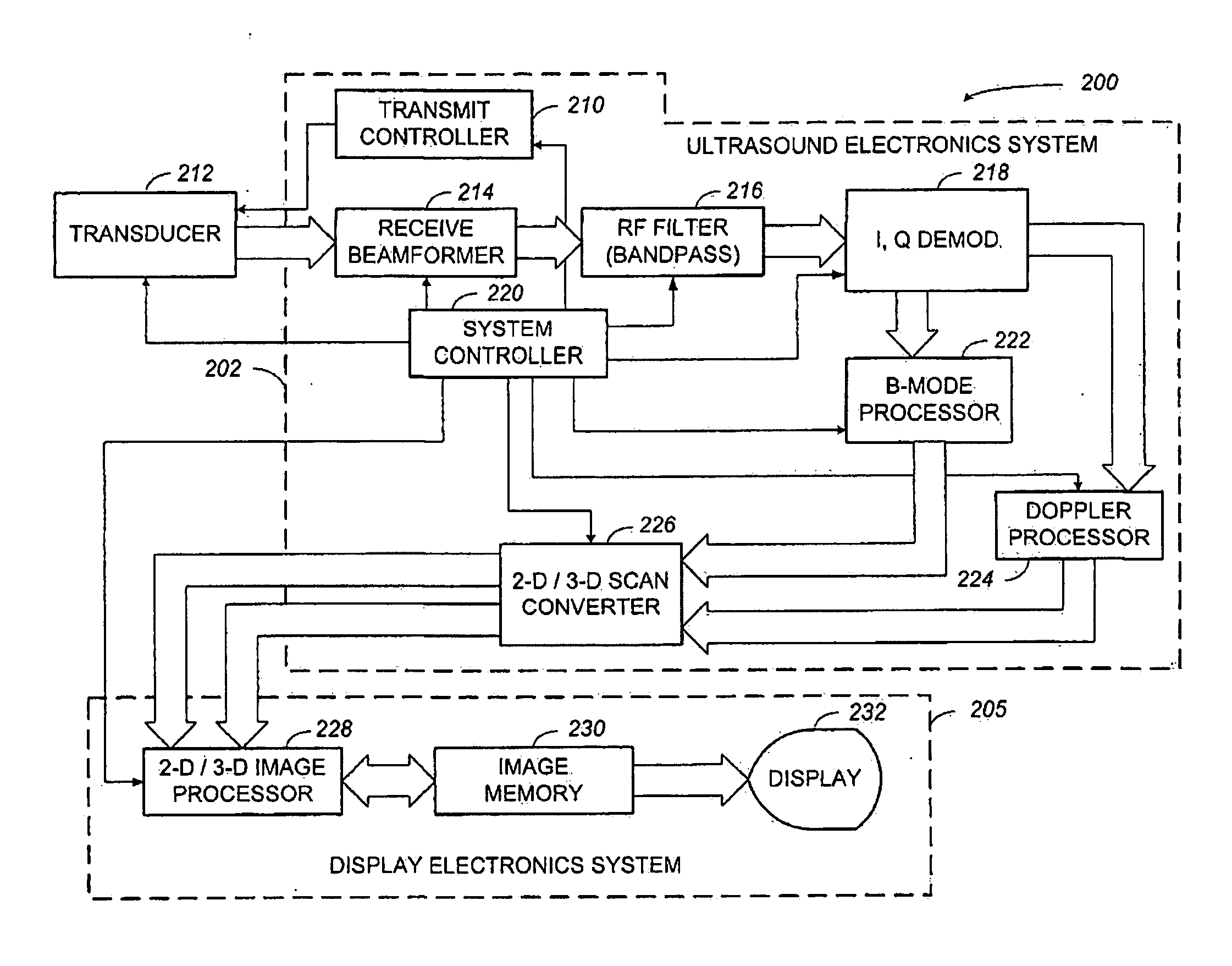 Ultrasound-imaging systems and methods for a user-guided three-dimensional volume-scan sequence