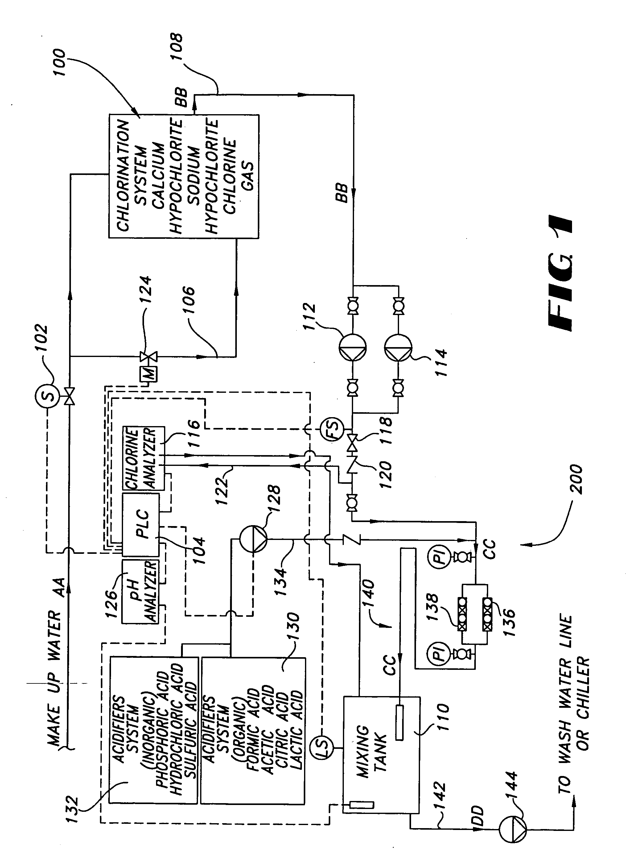 Pressurized solution feed system for introducing hypochlorous acid to a fluid stream