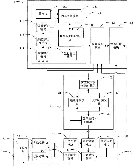 System and method for achieving location-based searching