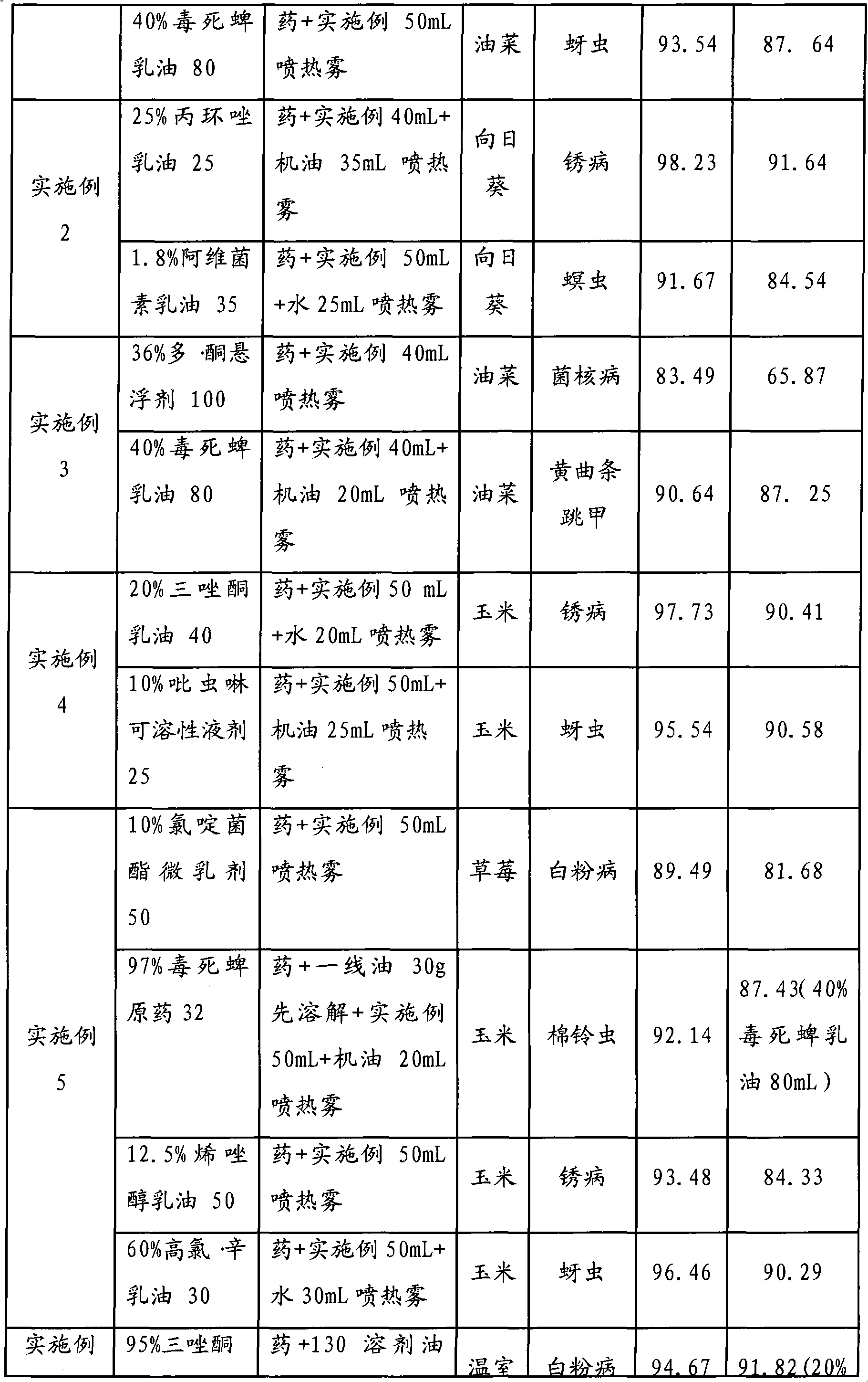 Functional smoke agent for hot fogging machine and preparation method thereof