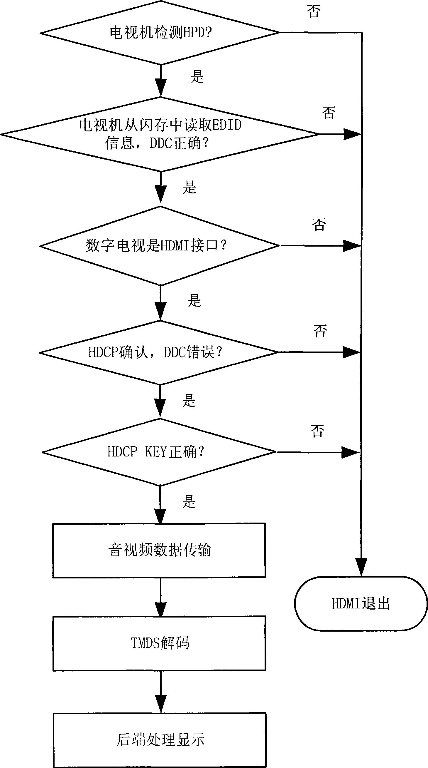 Expanded display recognition data and information writing method for high-resolution multimedia interface