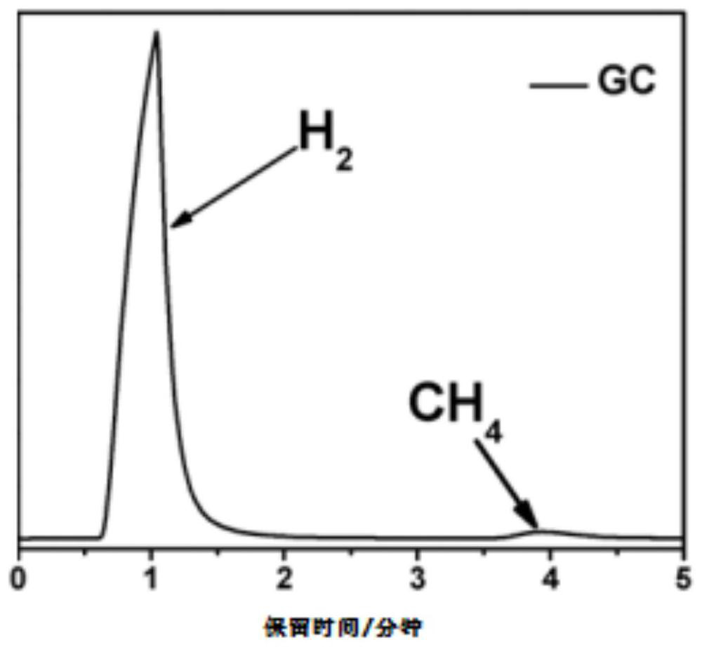 A method for simultaneously degrading biomass and photodegrading water to produce hydrogen